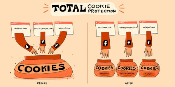 Firefox Introduces Total Cookie Protection for Android users to blocks websites tracking
