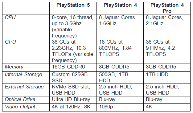 PS4 vs PS5: Which One Should You Buy?