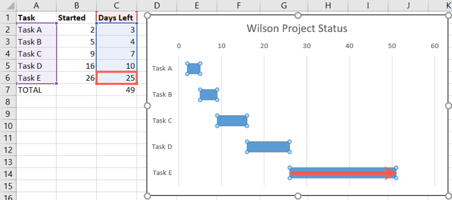 How to Make a Gantt Chart in Microsoft Excel (2024)