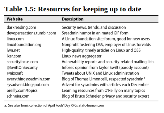 nixcraft linux articles, ostechnix, techlinux, linux tutorial blog, linux guides, cyberciti biz