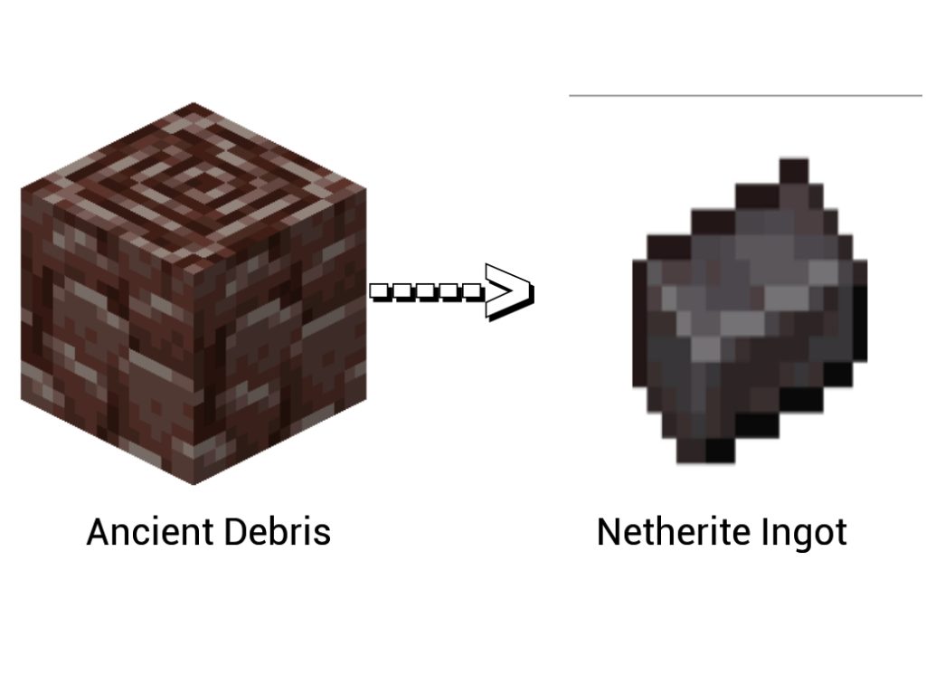How to Build a Netherite Ingot & Where to Get a Netherite in Minecraft
