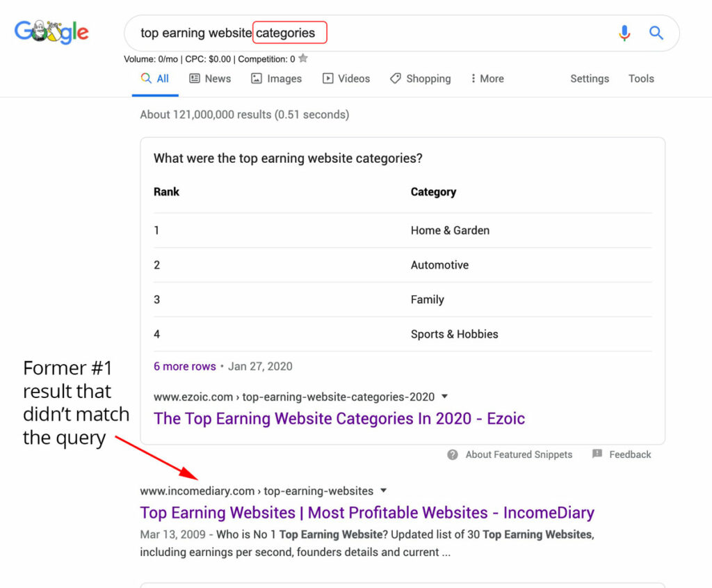 How To Get Google Featured Snippets Easily By Mastering Search Intent