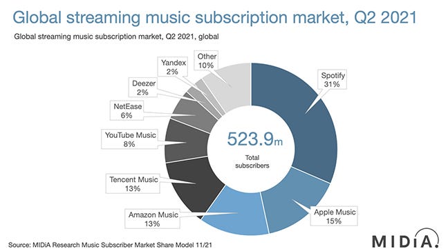 New! The Most Popular Music Streaming Services
