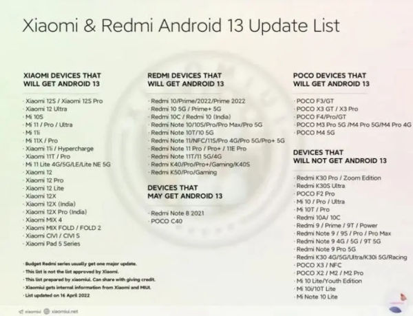 List Of Xiaomi, Redmi And POCO Devices To Get Android 13 Update