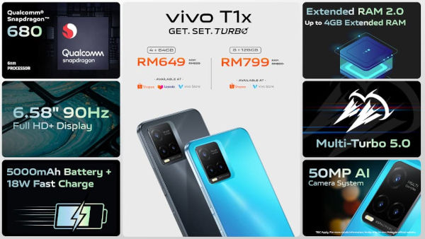 Vivo T1x 4G Specifications & Price