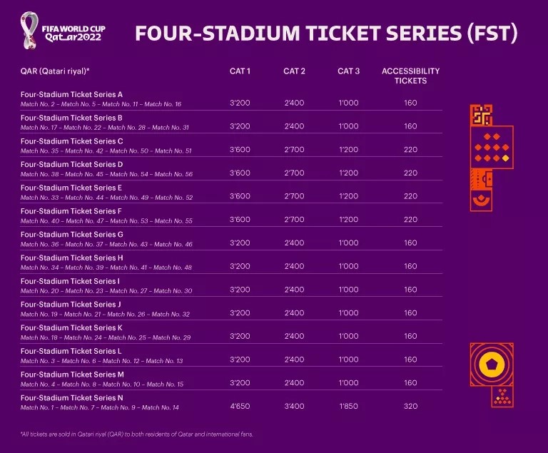 FIFA World Cup Qatar 2022 Tickets Price Ranges