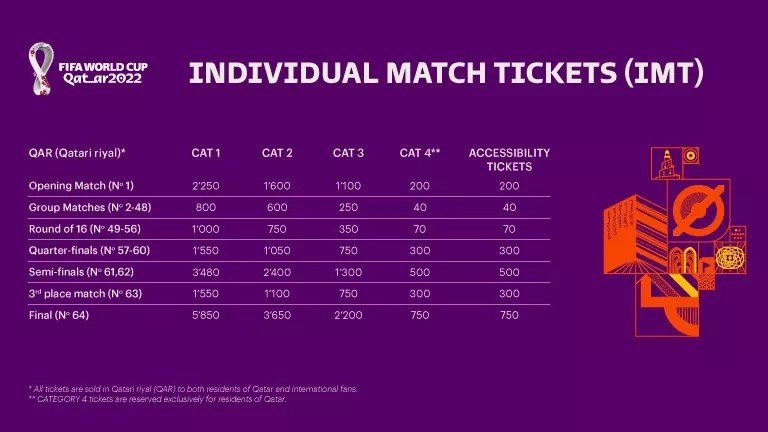 FIFA World Cup Qatar 2022 Tickets Price Ranges