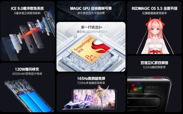 Red Magic 7S Launched, Specs & Price