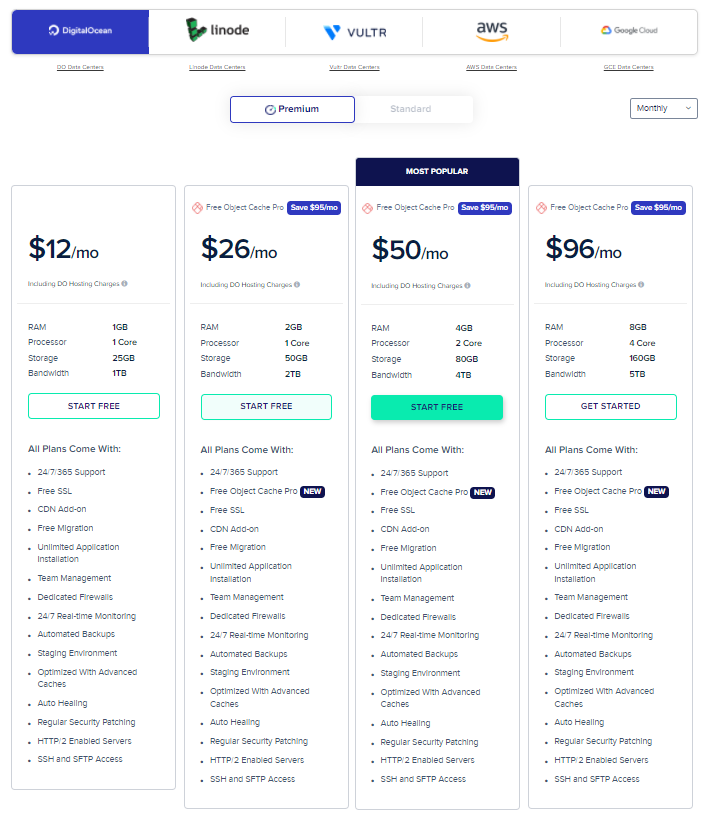 Cloudways Pros and Cons 2022 Review: Complete Guide!