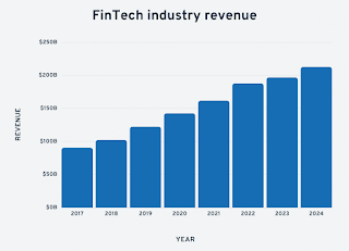 How FinTech app development is transforming financial services