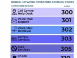 NCC General code for All Networks: Recharge, Voice Call and Data for MTN, Glo, Airtel, 9mobile